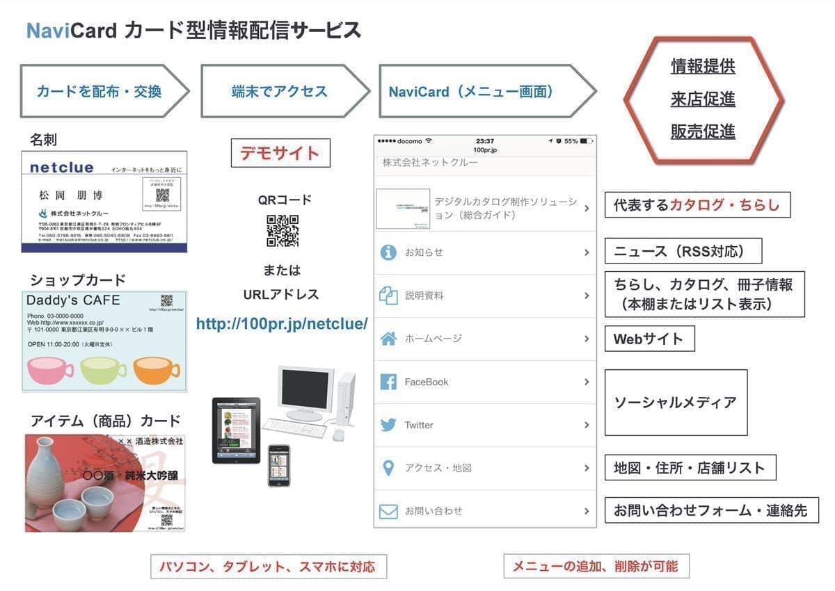 統合型情報アクセスツールNaviCard概要